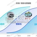 飞行汽车发展报告2.0：迈向空地一体交通新时代（29页）