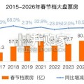 2026年春节档中国电影市场报告（40页）