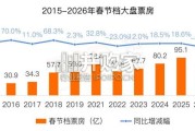 2026年春节档中国电影市场报告（40页）