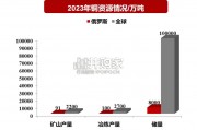 俄罗斯优势资源全梳理报告（15页）