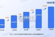 关键意见领袖KOL发展2025年报（48页）