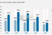 物业服务ESG行业报告：物业存量竞争时代的突破密码（40页）