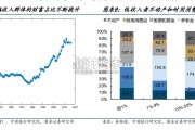 国际政治深度报告：从政治极化看美国大选（38页）