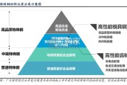 特钢行业报告：能源篇（38页）