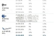 中国航空发动机MRO行业研究报告（48页）