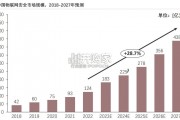 中国物联网安全行业报告（28页）