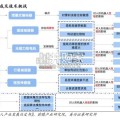 机器人行业报告：机器人应用场景丰富（25页）