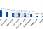 都市人群运动力洞察调研报告（57页）