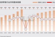 2024-2025年中免消费白皮书（71页）