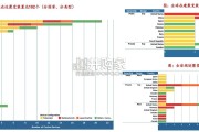 核聚变行业报告：核聚变设备（34页）
