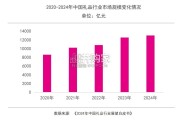中国城市礼物发展白皮书（84页）