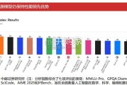 人工智能行业报告：研究框架、大模型（32页）