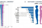 ADC药物适应症研究报告：HER2+胃癌治疗、CLDN18.2靶点（34页）