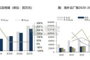 AIDC行业报告：直流化、高压及高密方向（57页）