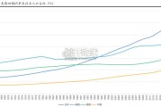日本医疗的现代化历程，质量、效率和成本研究报告（107页）