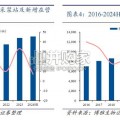 血制品行业报告：盈利模型（62页）