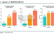 AI行业报告：瓶颈与机遇并存（34页）