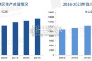 四川省及各市州工业园区全景洞析报告（85页）