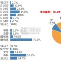 蔚来全新ES8大定用户调研报告（52页）