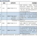 智能驾驶行业报告：Robotaxi与车路云（53页）