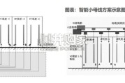 数据中心母线行业报告（29页）