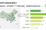 中国大病网络众筹用户调研报告（21页）