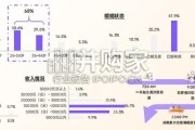 功能食品消费者洞察报告（23页）