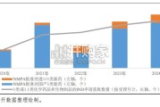 医药制造行业技术要素对信用质量的影响分析报告（上篇，38页）