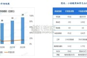 小核酸行业报告：技术平台和适应症不断验证（65页）