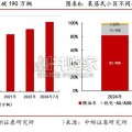 2025年春节回乡见闻报告：汽车篇（29页）