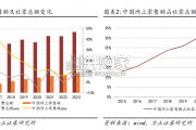 白酒线上化发展报告：酒水线上（27页）