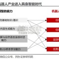 人形机器人“大脑”行业报告：具身智能大模型（28页）