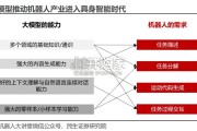 人形机器人“大脑”行业报告：具身智能大模型（28页）