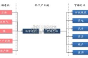 基础化工行业报告：研究框架（97页）