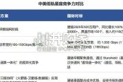 时空智能产业趋势报告：时空基础大模型（21页）
