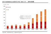 财税数字化软件行业报告（15页）