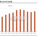 汽车行业深度报告（16页）