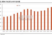 汽车行业深度报告（16页）