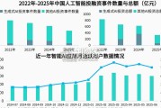 2025年中国企业AI应用进程研究报告(23页)