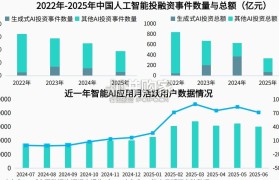 2025年中国企业AI应用进程研究报告(23页)