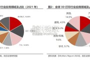 3D打印行业报告：赋能人形机器人升级迭代（42页）