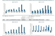 美国关税对我国铜铝出口影响研究报告（40页）