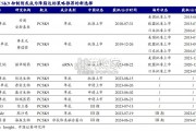 血脂药物行业报告：PCSK9药物、他汀类药物、siRNA药物（12页）