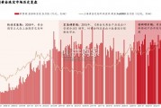 黄金珠宝行业研究框架专题报告（35页）