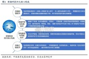 深海开发行业报告：深海科技六问六答（35页）