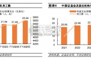 证券业高质量发展报告：资本市场改革驱动证券业格局重塑（21页）