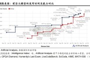 AI 应用商业化报告：大模型能力持续提升（24页）