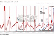 野村证券报告：全球存储器行业：真正的 AI 繁荣已至，迎接全新增长周期（英文，37页）