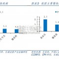 膜性肾病行业报告（34页）