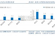 膜性肾病行业报告（34页）